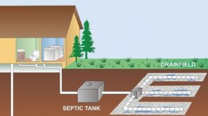 Preparing for Your Septic Tank Pumping